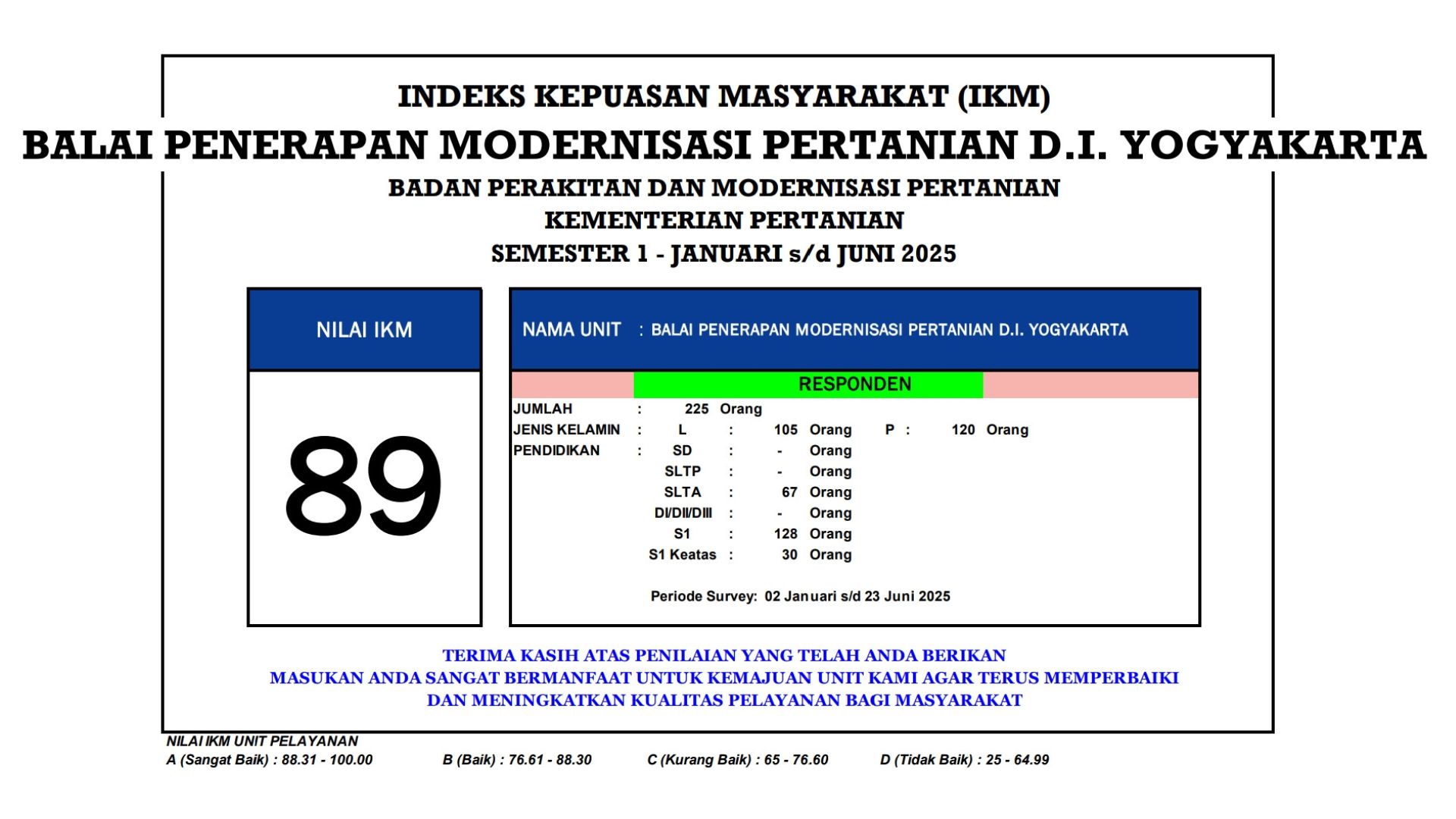 IKM BPSIP DIY Semester 1 TA 2024